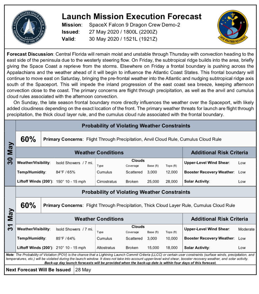 boletim meteorologico lançamento spacex 30 e 31