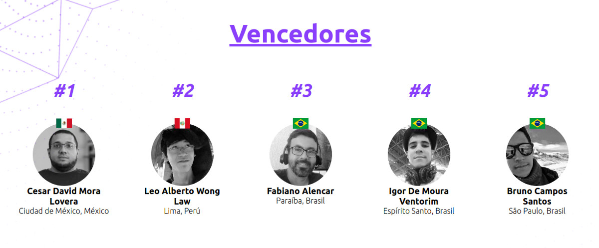 Os cinco finalistas da América Latina do Behind the Code 2020.