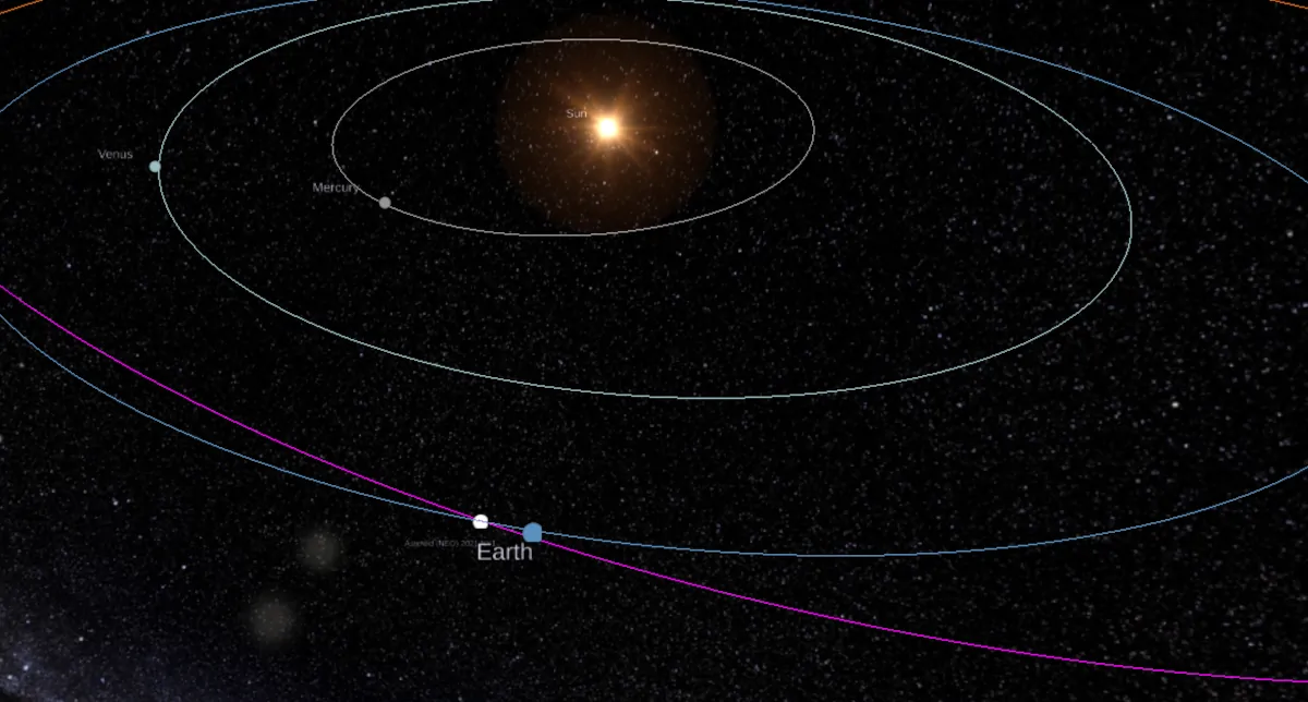 Simulação do dia 22 de setembro de 2021. Em roxo, a órbita do asteroide 2021 NY1 cruzando a da Terra (em azul)