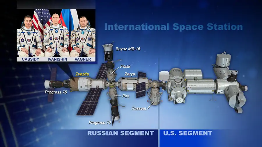 Infográfico apresenta a estrutura da ISS e o nome dos módulos do segmento russo da estação espacial. Imagem: NASA