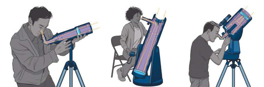 Da esquerda para a direita, exemplos de telescópios do tipo refrator, refletor e catadióptrico. Imagem: SkyWatch/Reprodução