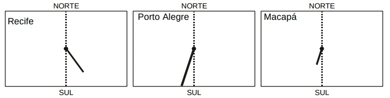 Imagem da sombra da vareta na questão do Enem  de1999