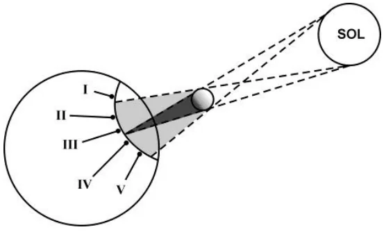Ilustração de um eclipse solar da questão do Enem de 2000