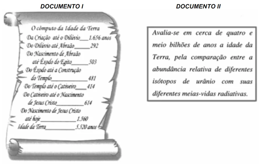 Documentos da questão do Enem 2003