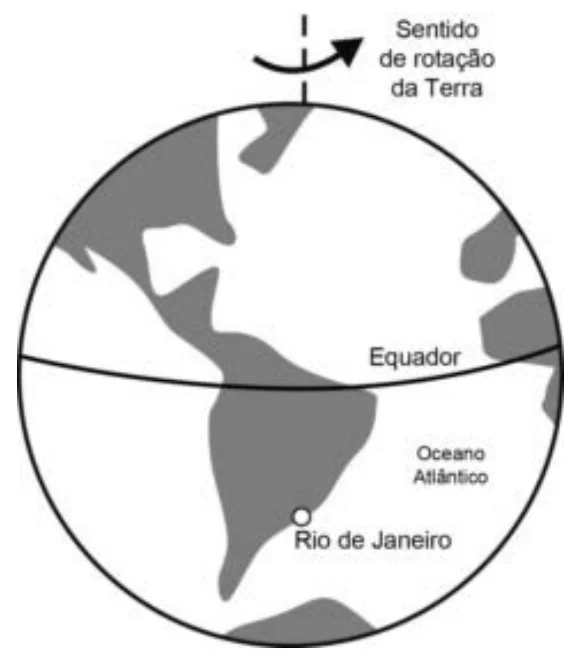 Ilustração do planeta Terra para a questão do Enem de 2019