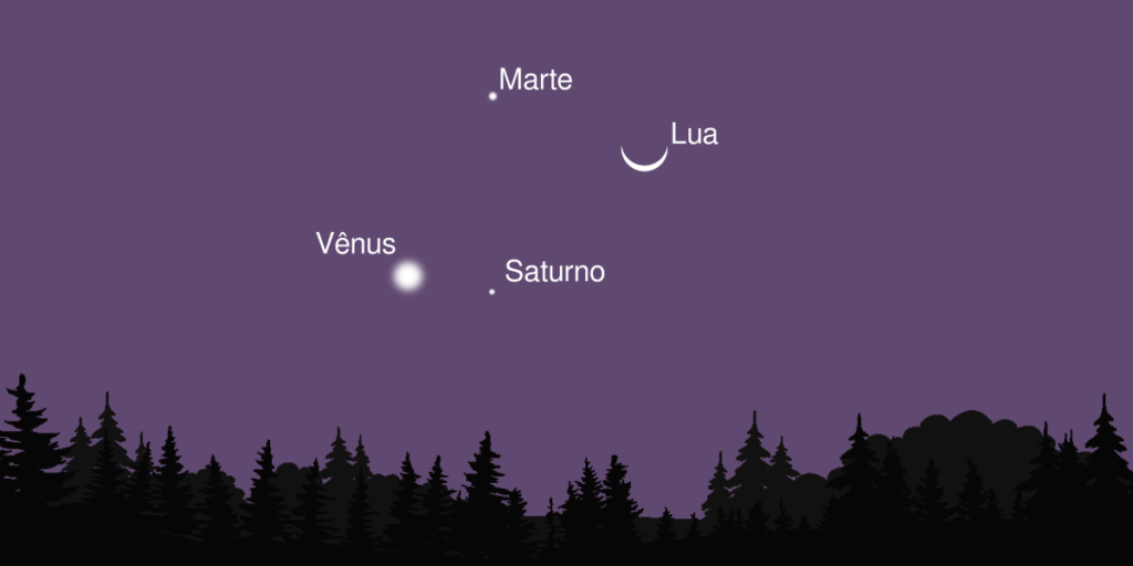 Conjunção entre Vênus, Saturno, Marte e Lua, no dia 28 de março por volta das 5h. 