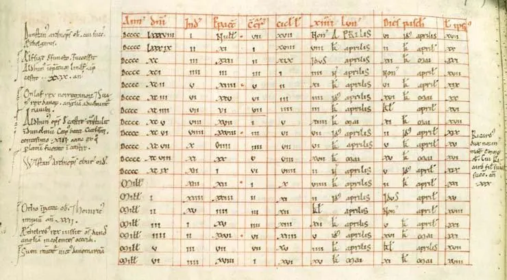 Tabela astronômica do século 8, utilizada para calcular a data da Páscoa