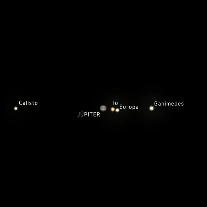 Posição das quatro maiores luas de Júpiter no dia 26 de setembro de 2026, às 19h. Imagem: Stellarium