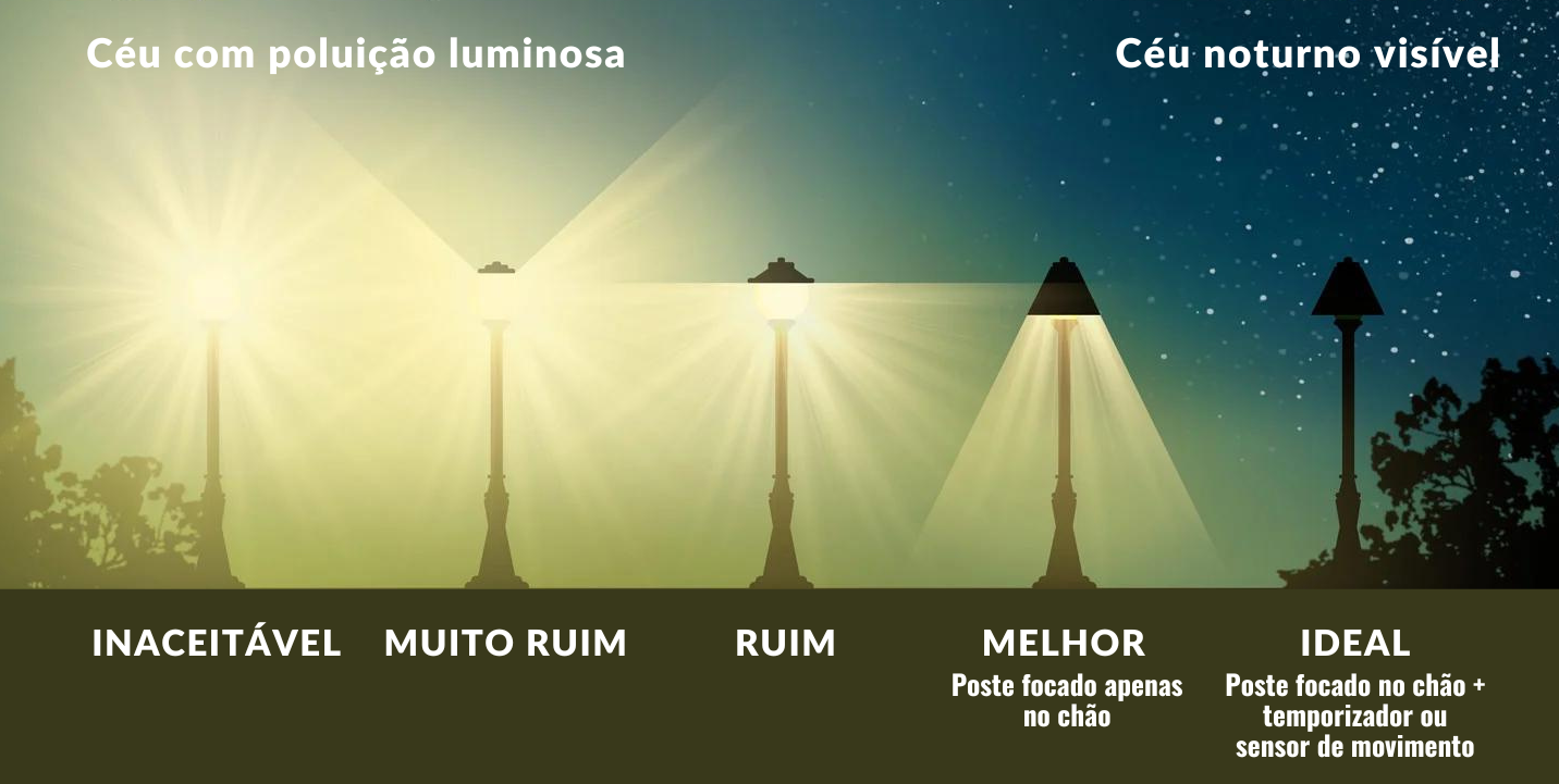 O Que Polui o Luminosa E Por Que Ela T o Perigosa o-que-polui-o-luminosa-e-por-que-ela-t-o-perigosa