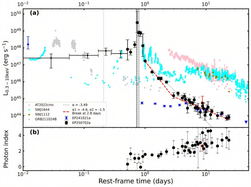 a possible first ever 1