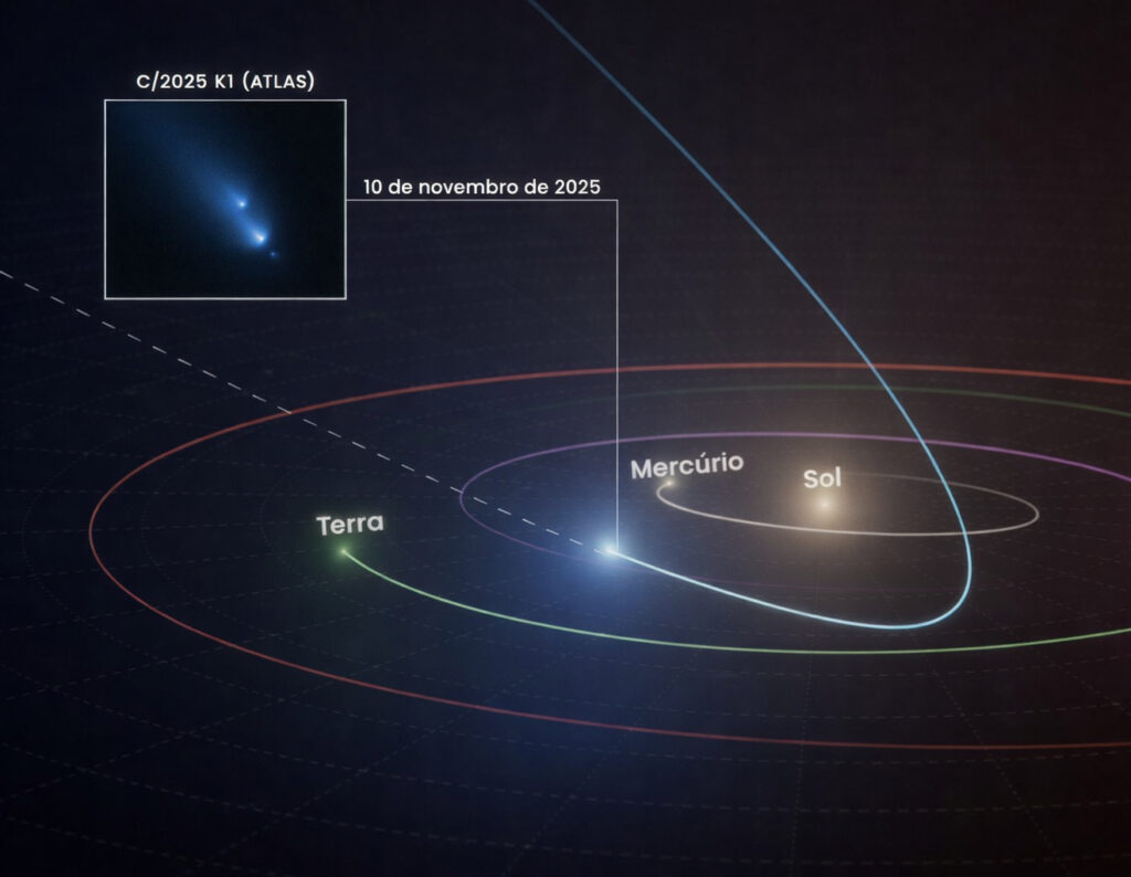 Órbita do C/2025 K1 (ATLAS)