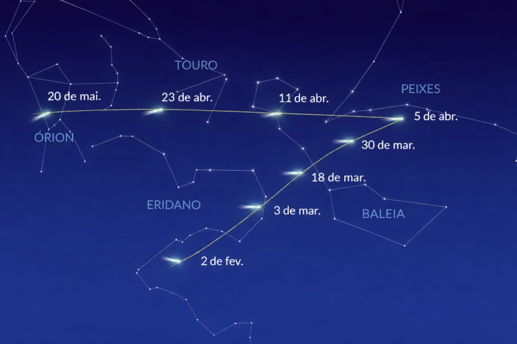 Trajetória do cometa C/2026 A1 (MAPS) no céu. 