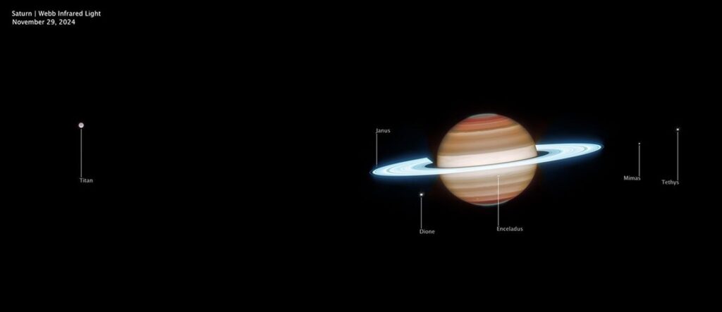 Webb e Hubble mostram Saturno de um jeito que quase ninguém viu 6 Saturno com luas visíveis ao redor.